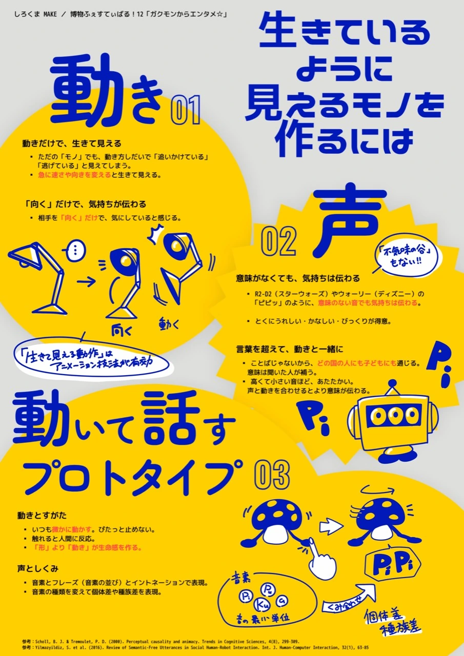 Our poster about making objects look alive through movement, voice, and a moving, talking prototype