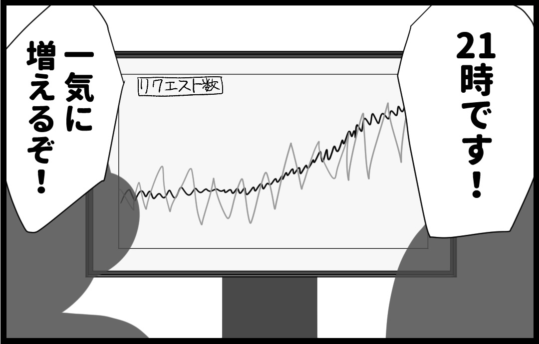 しろくま日記 20話 祈り